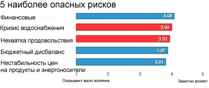 5 причин апокалипсиса 2